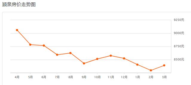 今天阜阳房价创新高！单价1.6万+！64家新盘房价曝光！